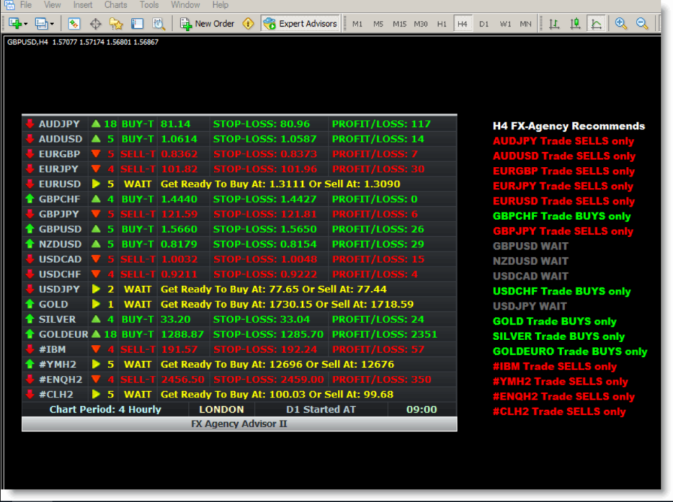 screenshot of FX Agency Advisor